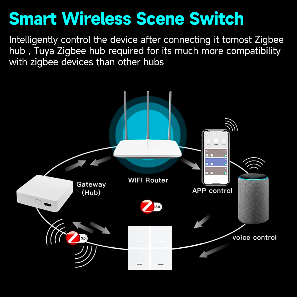 Tuya ZigBee 3.0 slimme scènesc - Sonoff Basic recensie en prijs