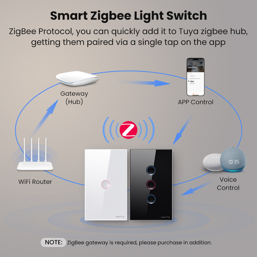 AVATTO 1/2/3/4 Gang ZigBee Sma - Smart Relay Tuya recensie en prijs