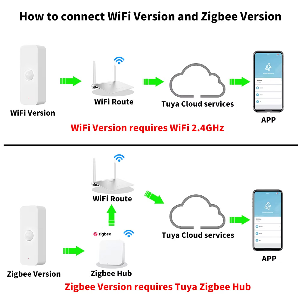 Tuya WiFi Zigbee PIR slimme be - Home Assistant Tuya recensie en prijs