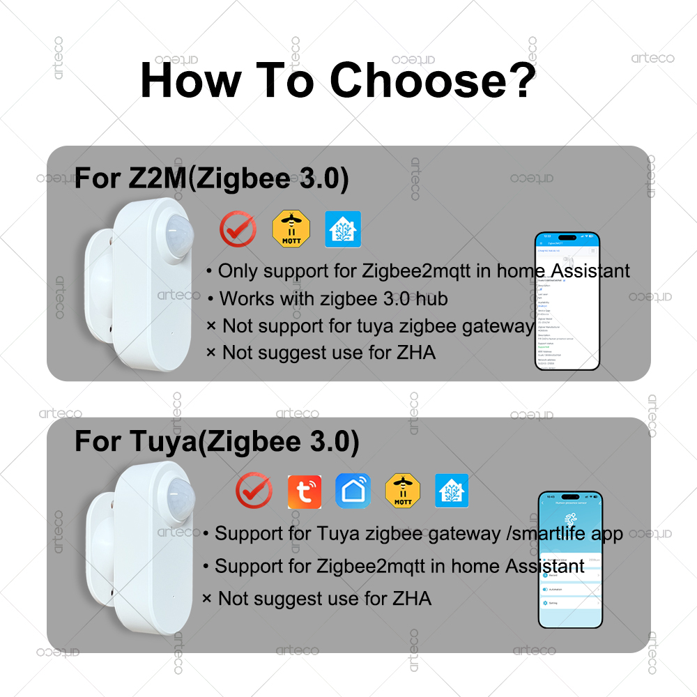 Smart Menselijke aanwezigheid  - Home Assistant Tuya recensie en prijs