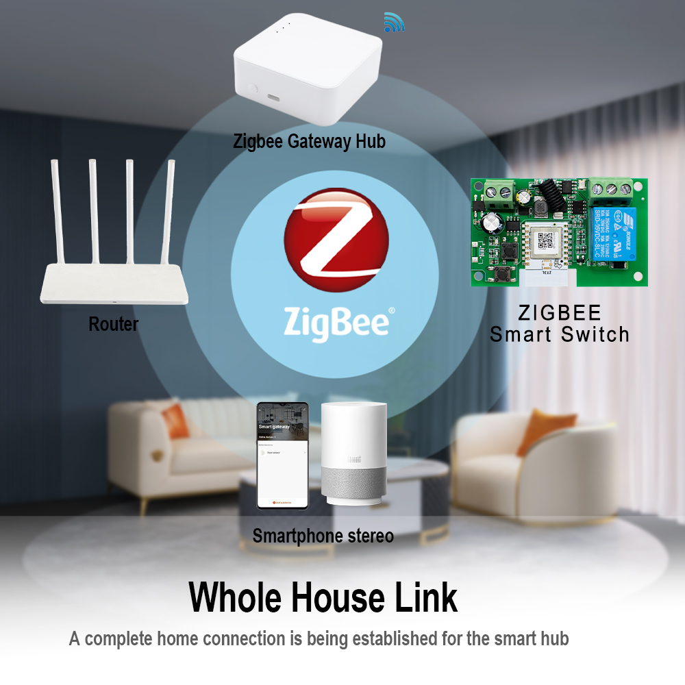 Droge Contact Smart Zigbee Sch - Tuya 4 Channel recensie en prijs